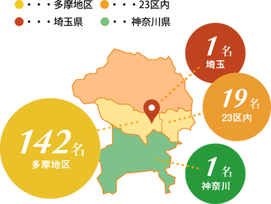 児童居住地域一覧